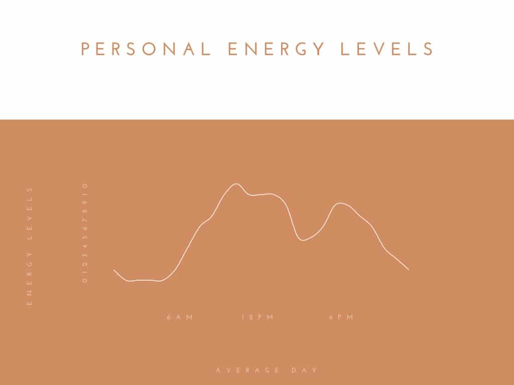 personal energy levels